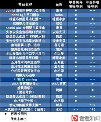 扩散:这些湿巾含国际禁用防腐剂,会灼伤皮肤 - 青岛新闻网